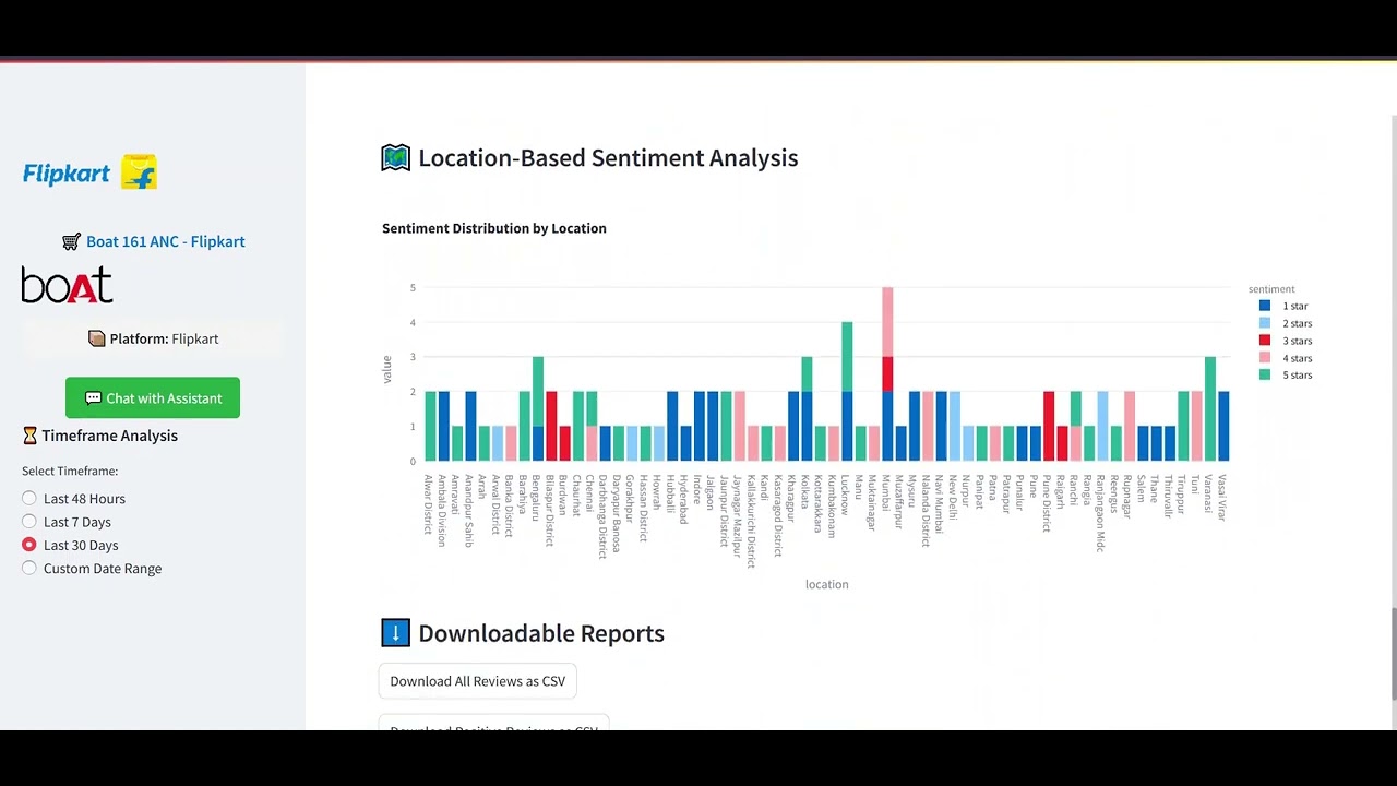 BOAT161ANC Online Review Monitoring  Dashboard Demo