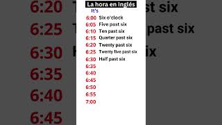 What time is it? Decir la hora en inglés