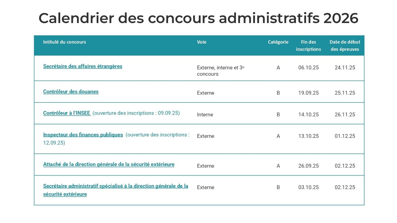 Concours de la fonction publique : le calendrier 2026