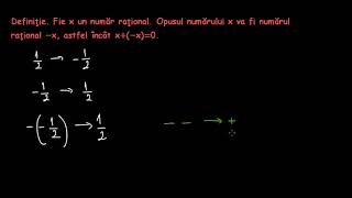 Opusul unui numar rațional