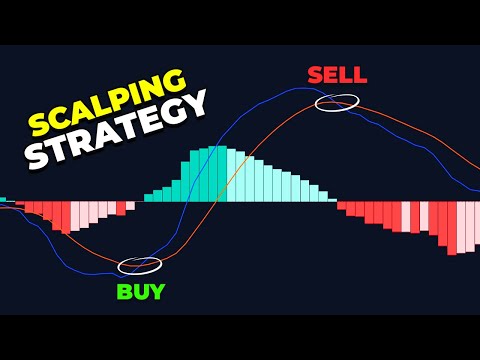 BEST MACD Trading Strategy For Scalping (Simple & Profitable)