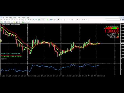 Crude Oil and FX trading Strategy - Technical Analysis 18th March 2015