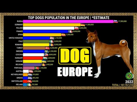 TOP DOGS POPULATION IN THE EUROPE