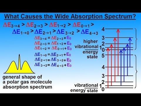 Astronomy Ch 9 1 Earth s Atmosphere 1 of 61 Atmospheric Content