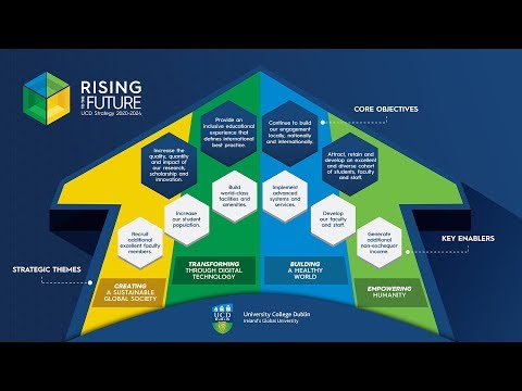 University College Dublin Rankings Fees Courses Details Top Universities