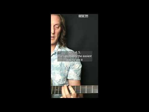 "1-4-5 Blues Progression Explained!" #guitartips