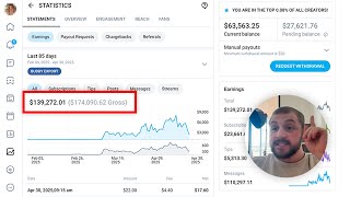 How To Start OnlyFans Management Agency For Beginners | (Avoid Traditional OFM) - 2026