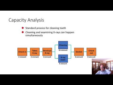 Bottelneck Analysis in Capacity Management