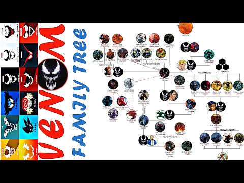The Venom Family Tree Explained!