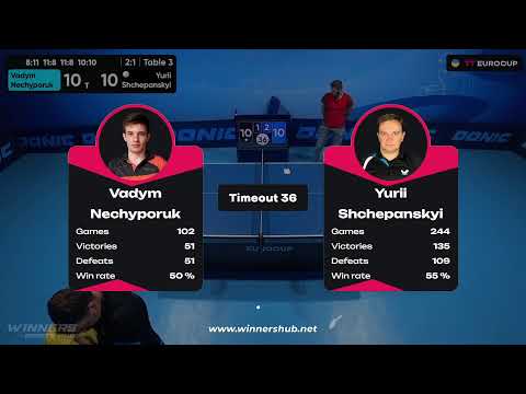 15:55 Vadym Nechyporuk - Yurii Shchepanskyi 24.07.2023 TT Euro.Cup  Ukraine  Star.  TABLE 3