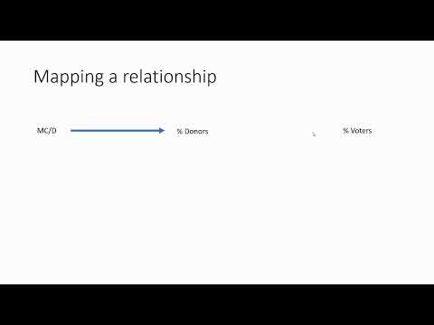 A Very Brief Introduction to Causal Mapping