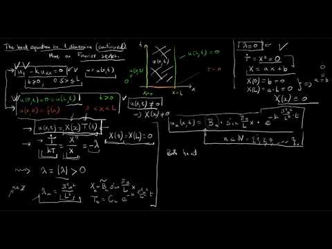 Introduction to PDE's. 10. Separation of variables. The heat equation in one spatial dimension p. 2.