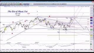 Identifying and Trading Reversal Patterns - An Art of Chart Educational Webinar