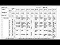 Basic School Time Table Nipun Bharat Mission Basic Education