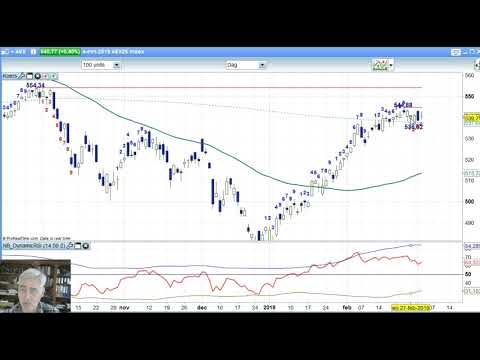 AEX 4 maart 2019 – Daily Charts BNP Paribas Markets