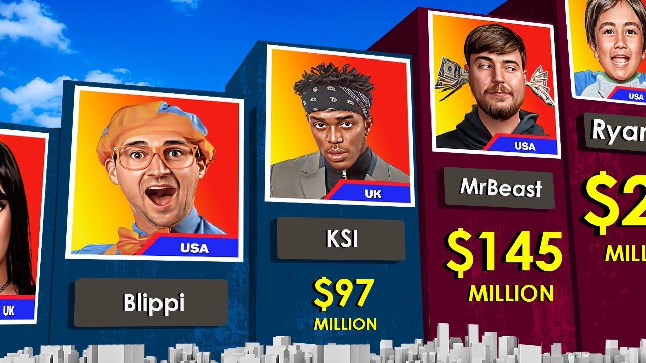 Comparison: Richest YouTubers 2023