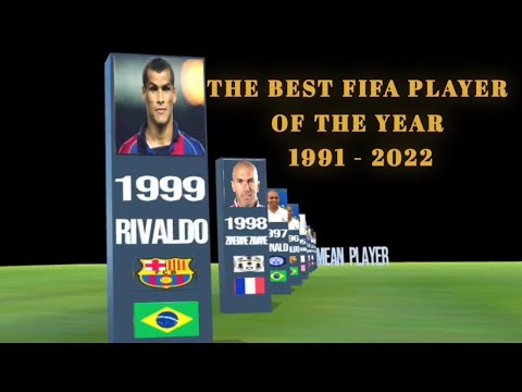 THE Best FIFA Player Of The Year Award (1991 - 2022) 3D comparison