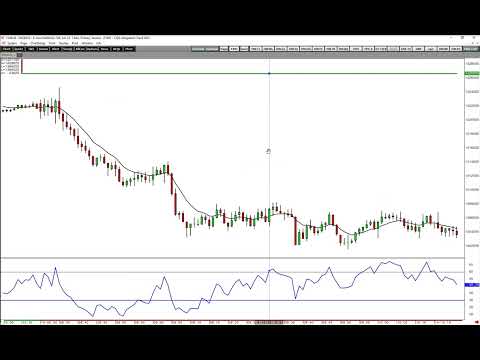 Daily Wrap Up for Thursday, April 14, 2022