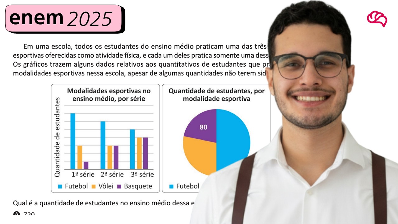 Resolução em Vídeo — Questão 163 ENEM 2025