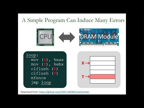 Seminar in Computer Architecture - Lecture 4: RowHammer (Spring 2023)