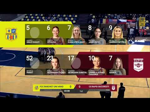 LNBF Getica 95 2023-2024: FCC Baschet UAV Arad - Rapid București