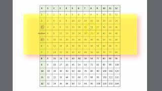 Using a Multiplication Table to Find Equivalent Fractions