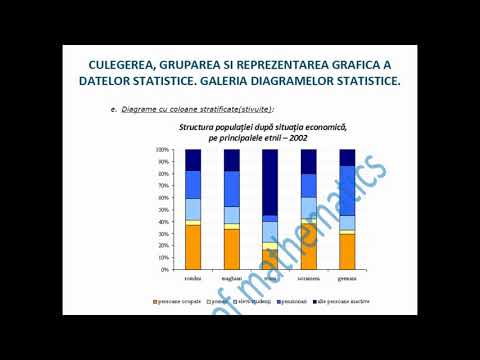 X-Statistica si probabilitati-Serii statistice-Master level