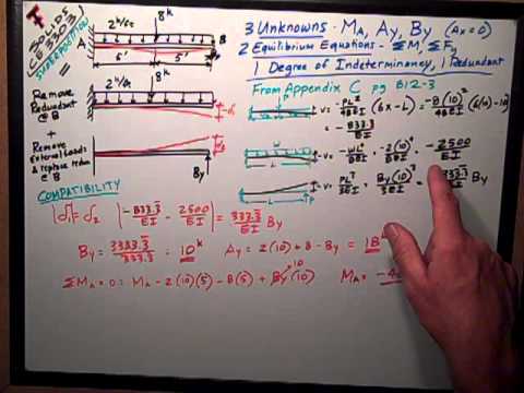 Statically Indeterminant   Superposition Example