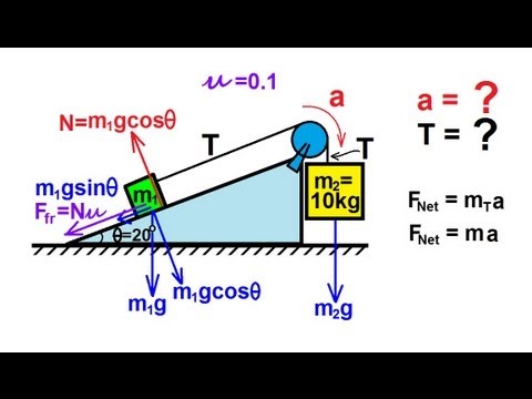 Physics Mechanics The Inclined Plane 1 of 2 Frictionless
