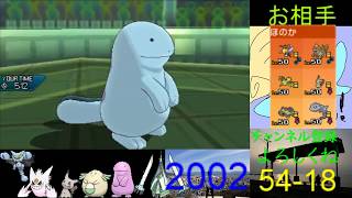 [Pokemon USUM]何がガラルや！剣盾や！お前ら騙されるな！！！ Rate2002~ [ポケモンシングルバトル]