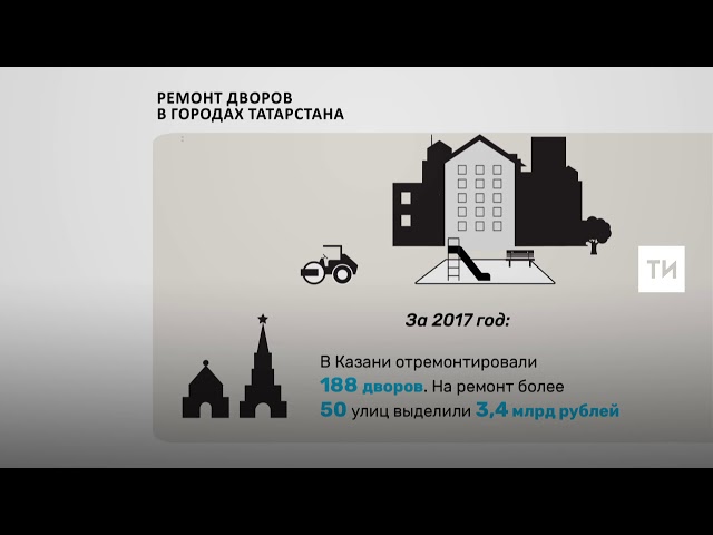 В Казани за 2017 год отремонтировали 188 дворовых территорий