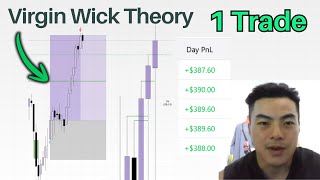 How I Made $1,900 Scalping NQ – ICC/CCT Breakdown + Indicators Revealed