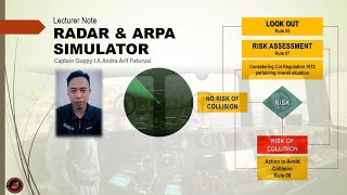 Download lagu RADAR dan ARPA SIMULATOR BY @A.Andra_Arif_Paturusi mp3