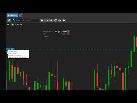Monitoring Positions in Charts in ELANA Global Trader