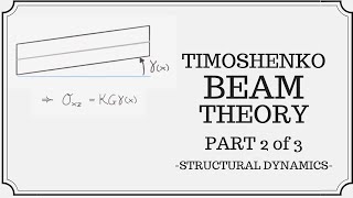 Timoshenko Beam Theory Part 2 of 3: Hamilton's Principle