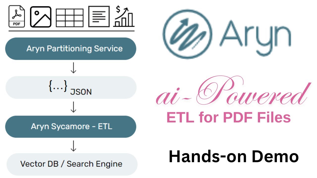 AI-powered ETL for Complex PDF Files - Aryn
