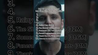 Top 10 Most Streamed Ice Nine Kills Songs (Spotify) #shorts #iceninekills