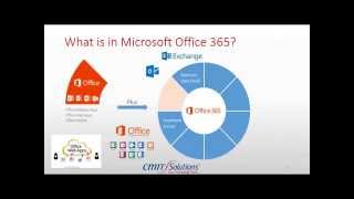 preview picture of video 'Office 365 Overview 7-10-14'