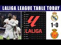 SPAIN LALIGA LEAGUE TABLE UPDATED TODAY | LALIGA TABLE AND STANDINGS 2023/2024.