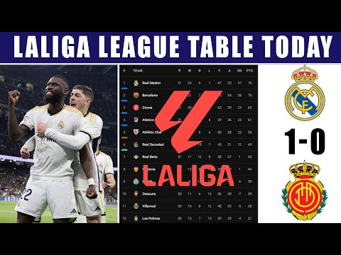 SPAIN LALIGA LEAGUE TABLE UPDATED TODAY | LALIGA TABLE AND STANDINGS 2023/2024.