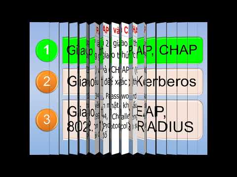 Buổi 8 - Các giao thức xác thực PAP, CHAP, Needham-Schroeder, Kerberos