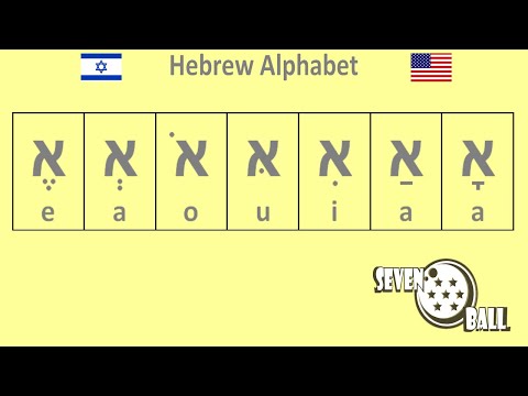 hebrew alphabet - vowels in hebrew