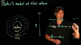 Video 1.11 - Bohr's Model