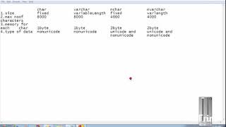 SQL Tutorial 13: Difference between char,varchar,nchar and nvarchar datatype in SQL statement
