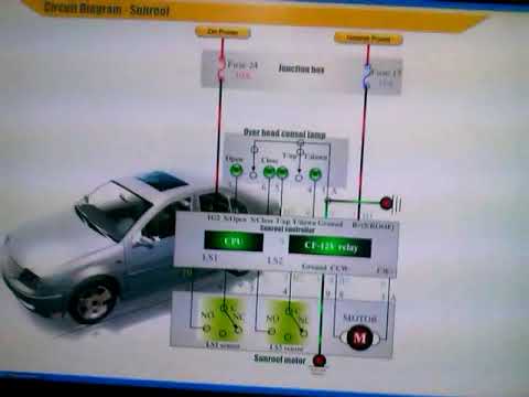 شرح ضفيرة السيارات (الجزء 22)