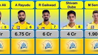 🤔Chennai Super Kings Top 20 Most Expensive Player In IPL 2023 !!