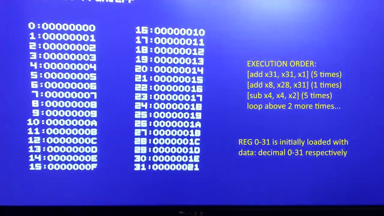 RISC-V Single Cycle Processor with VGA Testing - Basys 3 FPGA