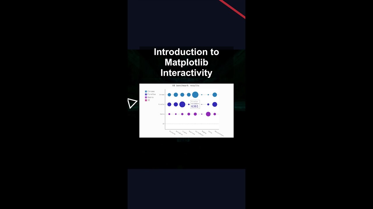 Introduction to Matplotlib Interactivity #ai #artificialintelligence #machinelearning #aiagent