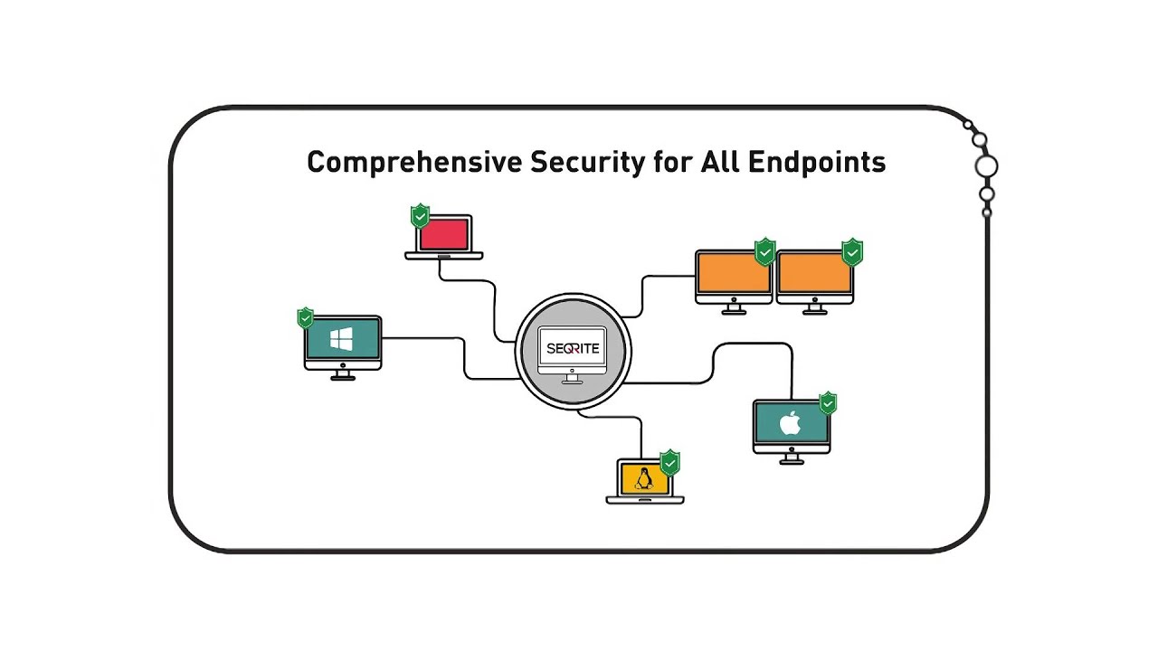 Seqrite Endpoint Security