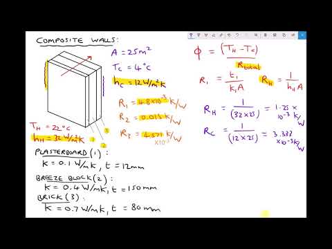Calculating Rate of Heat Transfer Through Composite Walls